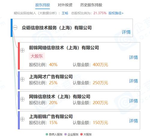眾礪信息技術(shù)服務(wù)（上海）有限公司成立 信息技術(shù)咨詢服務(wù)新星，前程無憂關(guān)聯(lián)企業(yè)為股東